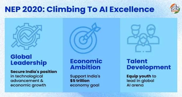 NEP 2020 AI goals infographic: global tech leadership for India, a $5 trillion economy and youth ready for global AI